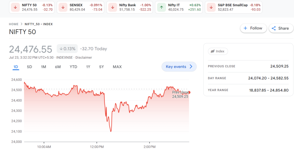 niifty 50
sensex
nifty graph
today market graph